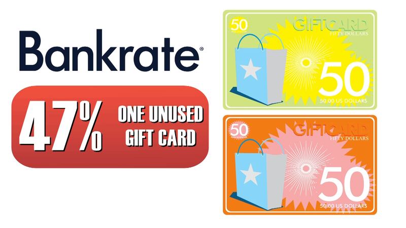 Nearly half of Americans have unused gift cards, survey finds