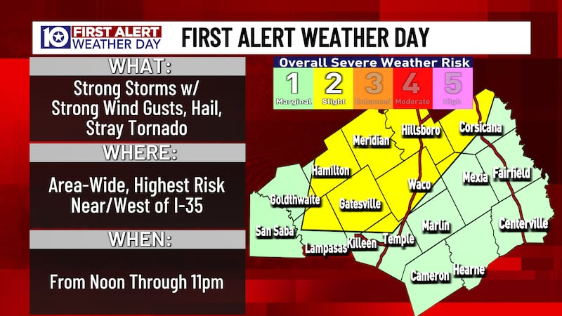 A Level 2 Slight Risk of severe weather is in place for the northern portions of Central Texas