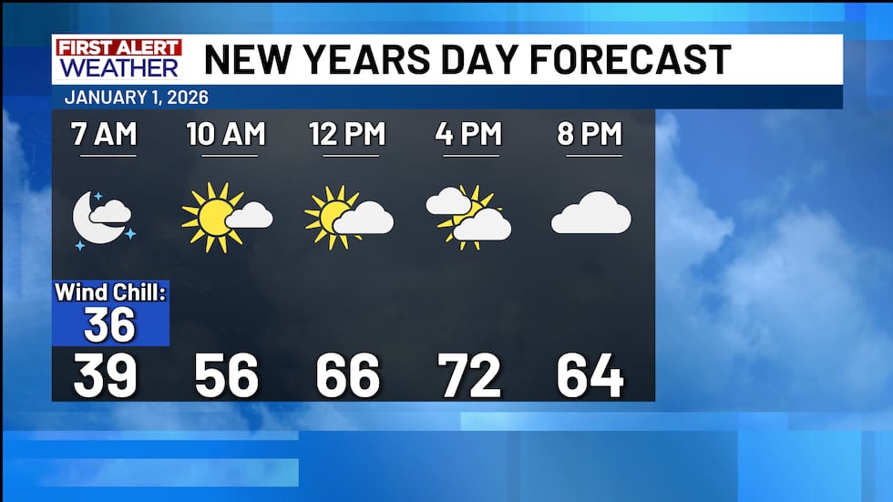 First Alert New Years Day Forecast