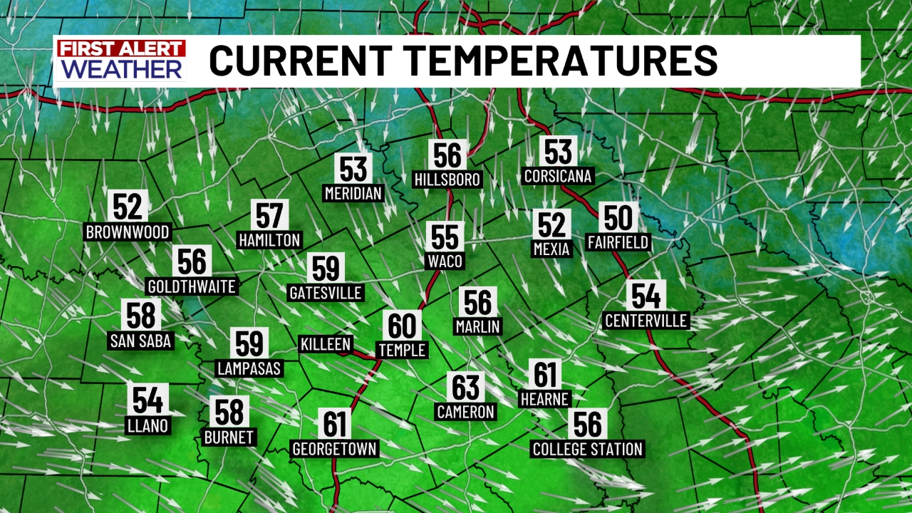 Current Temperatures